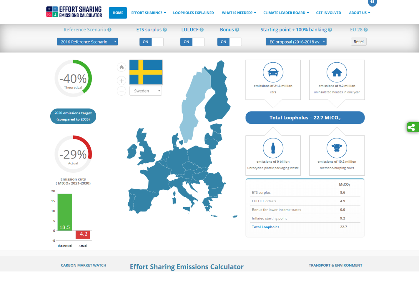 Effort Sharing Emissions Calculator