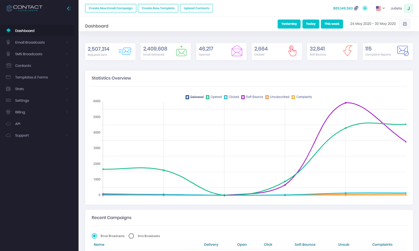 Email Marketing App Statistics